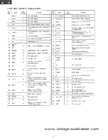 Предварительный просмотр 21 страницы Technics SL-PS50 Service Manual