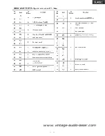 Предварительный просмотр 22 страницы Technics SL-PS50 Service Manual