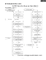 Предварительный просмотр 36 страницы Technics SL-PS50 Service Manual