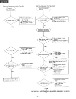 Предварительный просмотр 37 страницы Technics SL-PS50 Service Manual