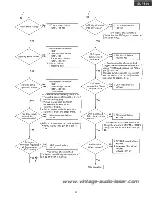 Предварительный просмотр 38 страницы Technics SL-PS50 Service Manual