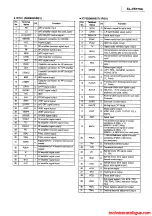 Preview for 22 page of Technics SL-PS770A Service Manual