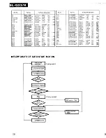 Предварительный просмотр 12 страницы Technics SL-Q33 Service Manual