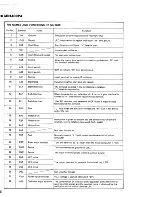 Предварительный просмотр 13 страницы Technics SL-Q33 Service Manual