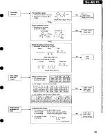 Preview for 17 page of Technics SL-QL15 Service Manual