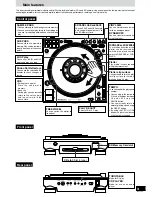 Preview for 5 page of Technics SLDZ1200 - SD/CD D/D TURNTABLE Operating Instructions Manual