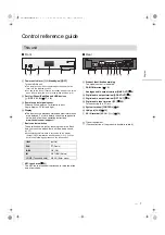 Предварительный просмотр 7 страницы Technics ST-C700D Operating Instruction