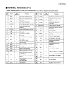 Preview for 5 page of Technics ST-GT350 Service Manual