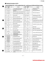 Предварительный просмотр 25 страницы Technics ST-HD51 Service Manual