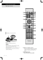 Preview for 12 page of Technics SU-G700 Owner'S Manual