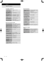 Preview for 66 page of Technics SU-G700 Owner'S Manual