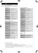 Preview for 80 page of Technics SU-R1000 Operating Instructions Manual