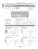 Preview for 4 page of Technics SU-V670 Operating Instructions Manual