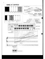 Preview for 6 page of Technics SX-3300R Operating Instructions Manual