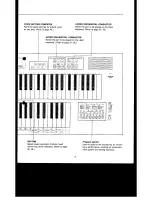 Preview for 11 page of Technics SX-EN1 Manual