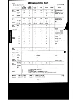 Preview for 102 page of Technics SX-EN1 Manual