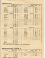 Preview for 8 page of Technics SX FA1 Organ Reference Manual