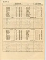 Preview for 9 page of Technics SX FA1 Organ Reference Manual