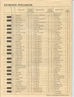 Preview for 11 page of Technics SX FA1 Organ Reference Manual