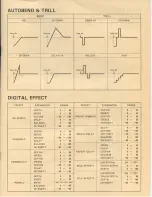 Preview for 14 page of Technics SX FA1 Organ Reference Manual