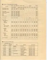 Preview for 24 page of Technics SX FA1 Organ Reference Manual