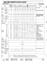 Preview for 44 page of Technics SX-G100C Service Manual