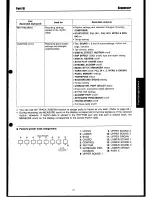 Preview for 79 page of Technics SX-GA1 Owner'S Manual