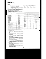 Preview for 36 page of Technics SX-GN3 Owner'S Manual