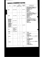 Preview for 92 page of Technics SX-GN3 Owner'S Manual