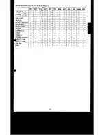 Preview for 111 page of Technics SX-GN3 Owner'S Manual