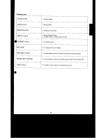 Preview for 117 page of Technics SX-GN3 Owner'S Manual