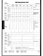 Preview for 74 page of Technics SX-GN6 Owner'S Manual