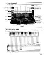 Preview for 5 page of Technics SX-KN1000 Service Manual