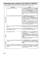 Preview for 10 page of Technics SX-KN1000 Service Manual