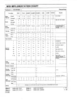 Preview for 12 page of Technics SX-KN1000 Service Manual