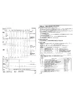 Preview for 13 page of Technics SX-KN1000 Service Manual