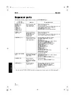 Preview for 127 page of Technics SX-KN2400 Operating Instructions Manual