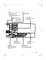 Preview for 163 page of Technics SX-KN2400 Operating Instructions Manual