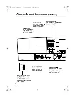 Preview for 164 page of Technics SX-KN2400 Operating Instructions Manual