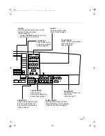 Preview for 165 page of Technics SX-KN2400 Operating Instructions Manual