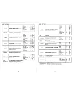 Preview for 8 page of Technics SX-KN3000 Reference Manual