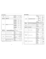 Preview for 9 page of Technics SX-KN3000 Reference Manual