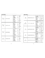 Preview for 10 page of Technics SX-KN3000 Reference Manual