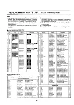 Предварительный просмотр 49 страницы Technics SX-KN5000 Service Manual