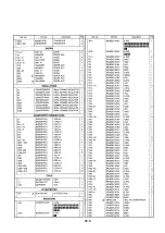 Предварительный просмотр 50 страницы Technics SX-KN5000 Service Manual