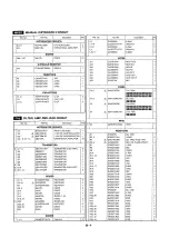 Предварительный просмотр 52 страницы Technics SX-KN5000 Service Manual