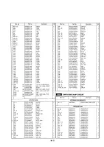 Предварительный просмотр 53 страницы Technics SX-KN5000 Service Manual