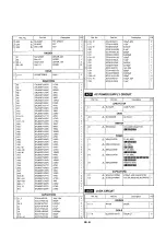 Предварительный просмотр 54 страницы Technics SX-KN5000 Service Manual