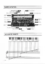 Preview for 8 page of Technics SX-KN800 Service Manual