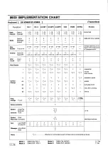 Preview for 14 page of Technics SX-KN800 Service Manual